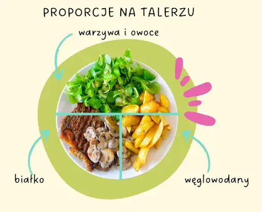 Co na obiad? Szybkie, tanie i proste przepisy dla całej rodziny.